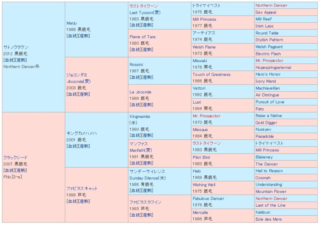 今週のデビュー馬】2022-2023 -