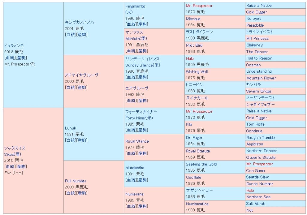 今週のデビュー馬 22 23