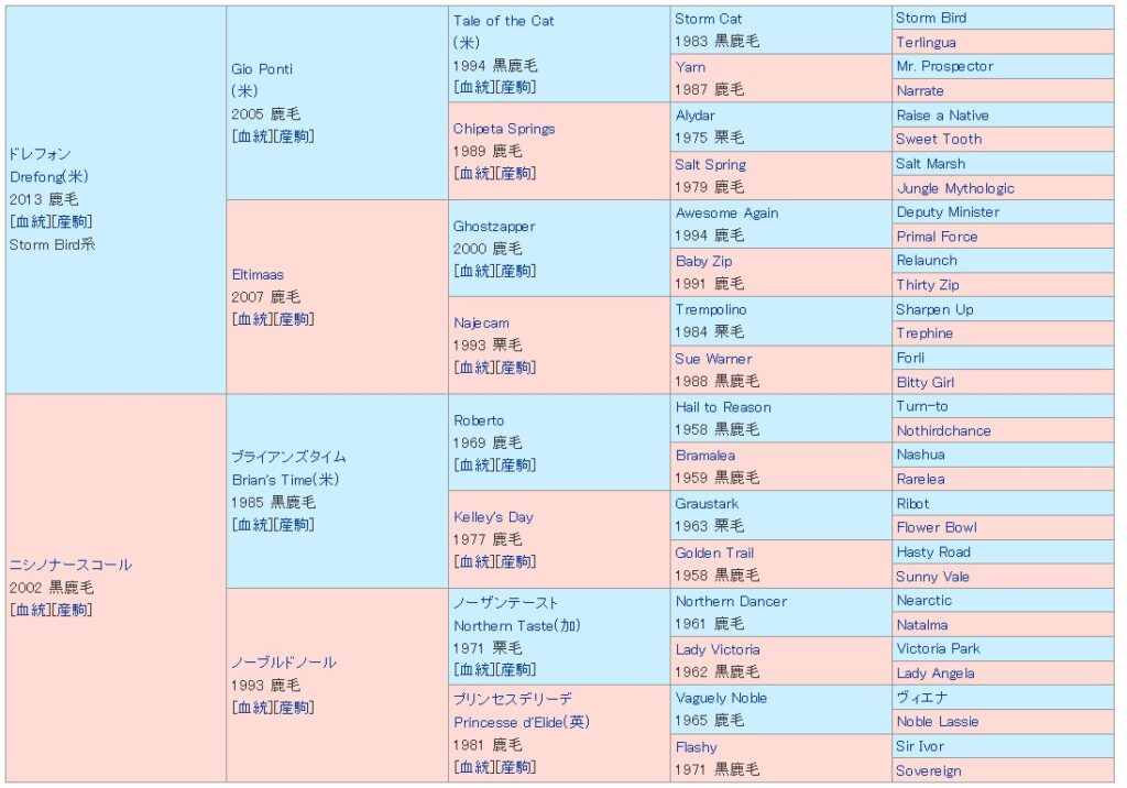 今週のデビュー馬 22 23